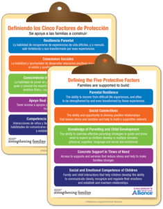 Defining the Five Protective Factors